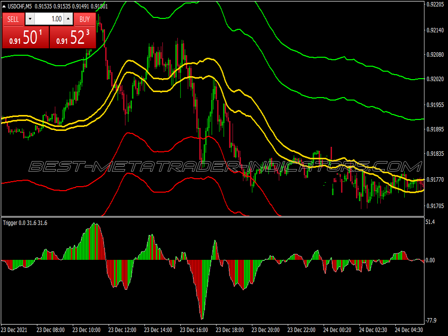 Ross Hook Scalping System