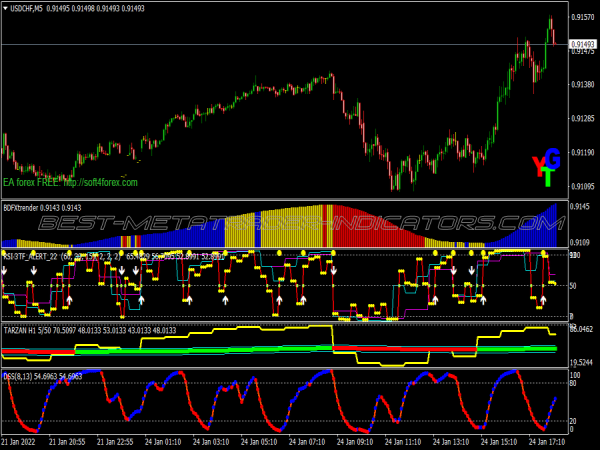 Rsi 3 Tf Alert Binary Options System for MT4