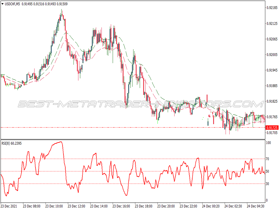 Rsi 4h Method Trading System for MT4