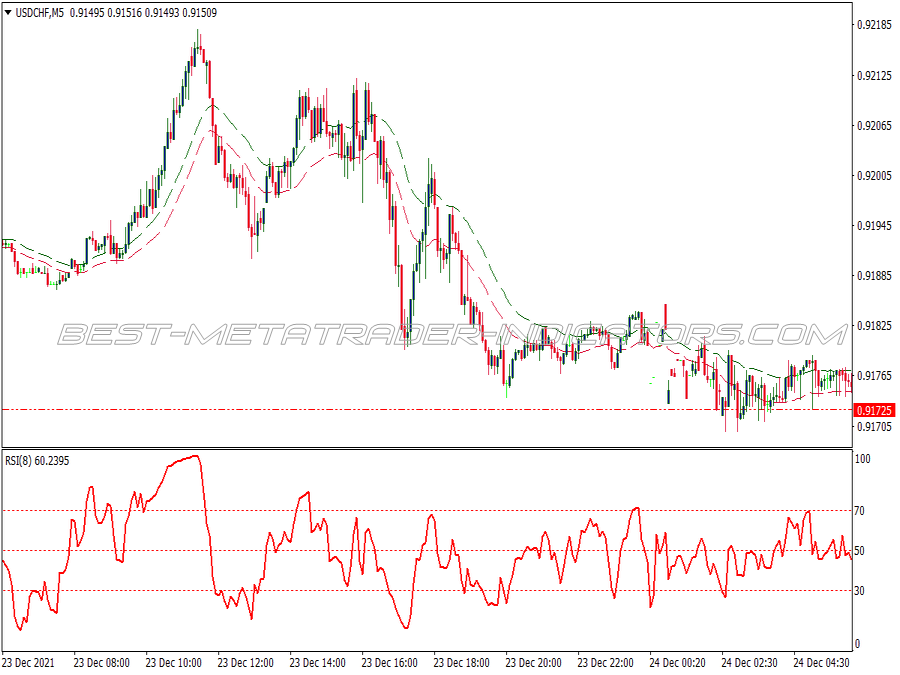 Rsi 4h Method Trading System