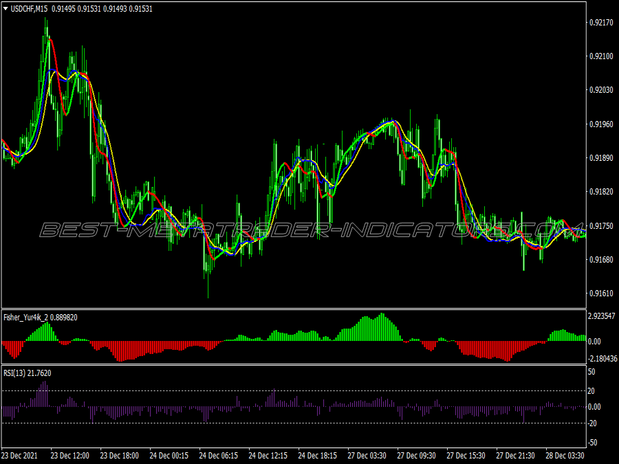 Rsi Buy Sell Slope Trading System for MT4