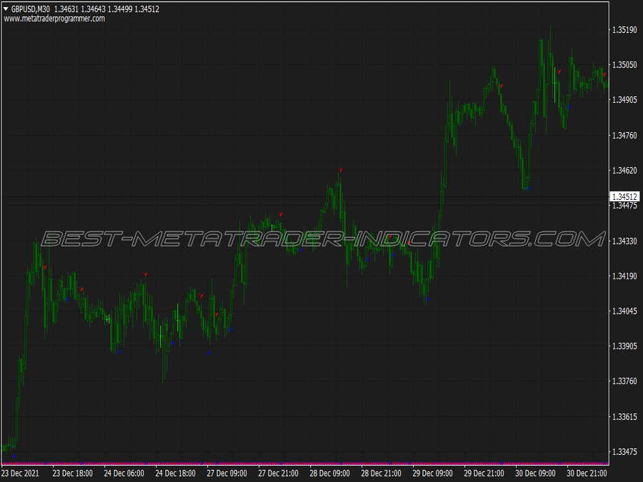 Rsi Colored Gann Hilo Activator Swing Trading System for MT4