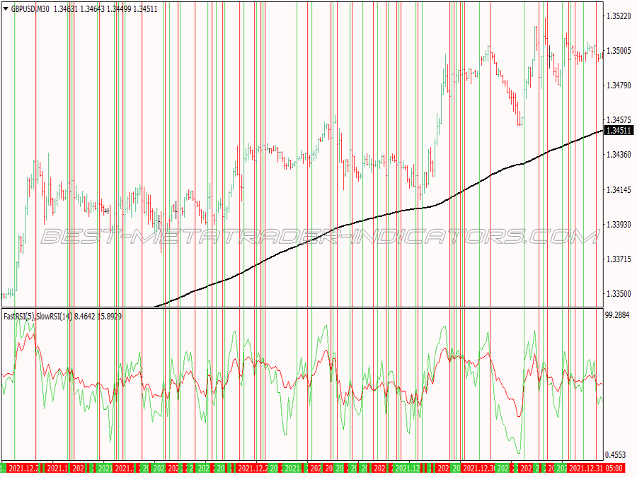 Rsi Cross Alert Scalping System