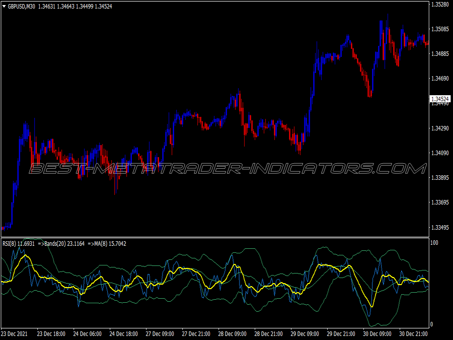 Rsi Cross Ma Trading System