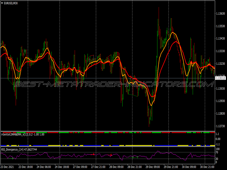 Rsi Divergence Igentor Trading System for MT4