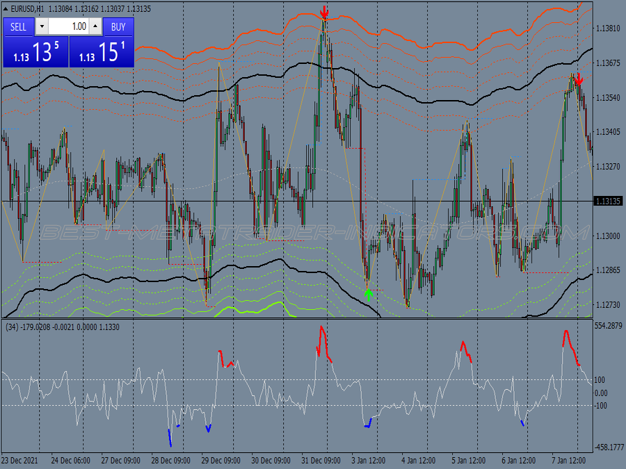 Rsi Extreme Binary Options System for MT4