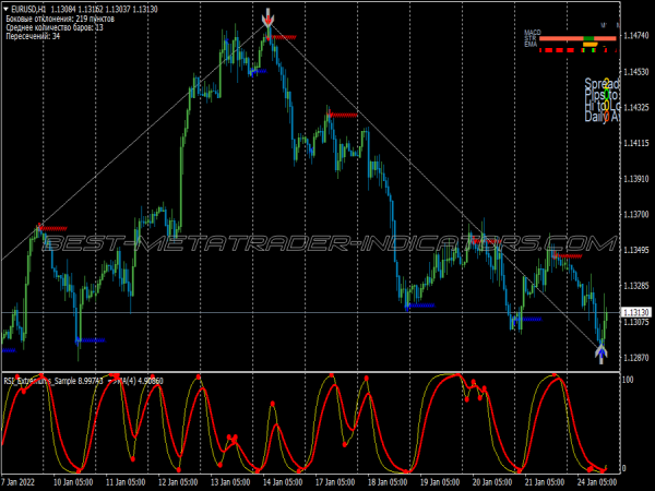 Rsi Extremums Binary Options System for MT4