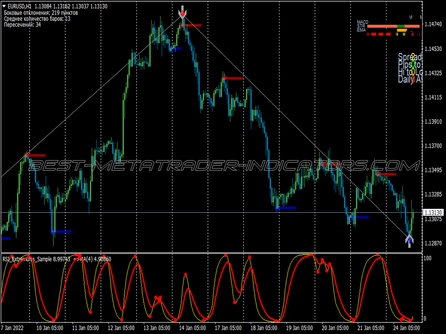 Rsi Extremums Binary Options System