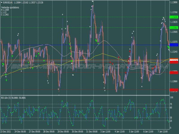 Rsi Lido Scalping System for MT4