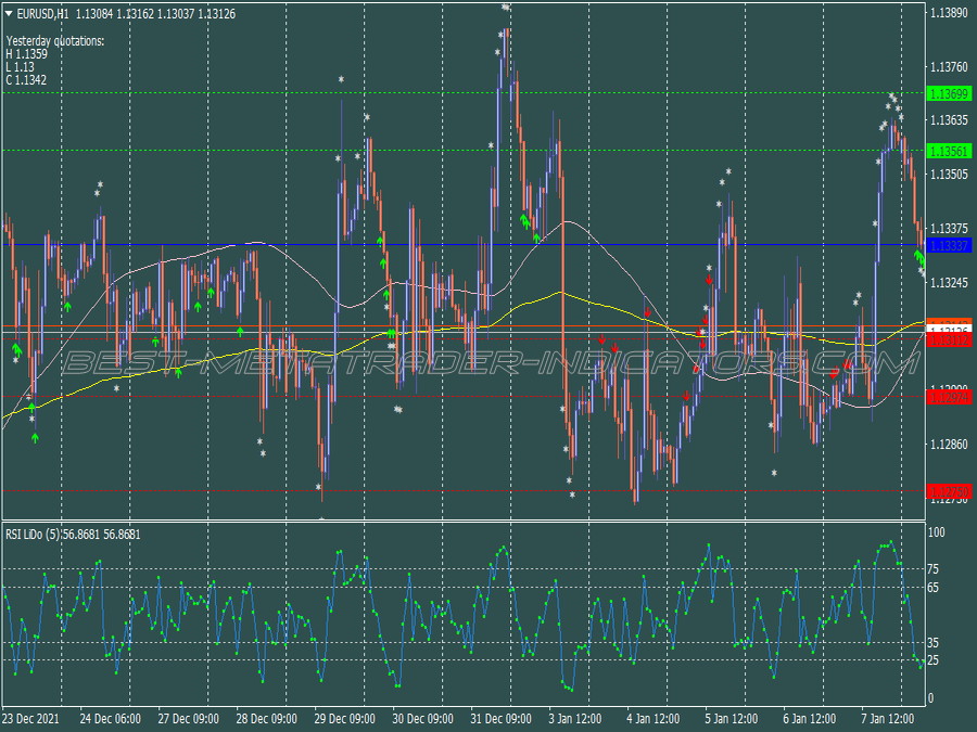 Rsi Lido Scalping System for MT4