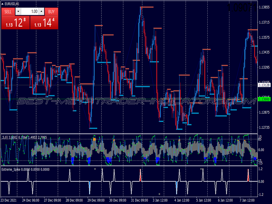 Rsi Lido Spike Binary Options System for MT4