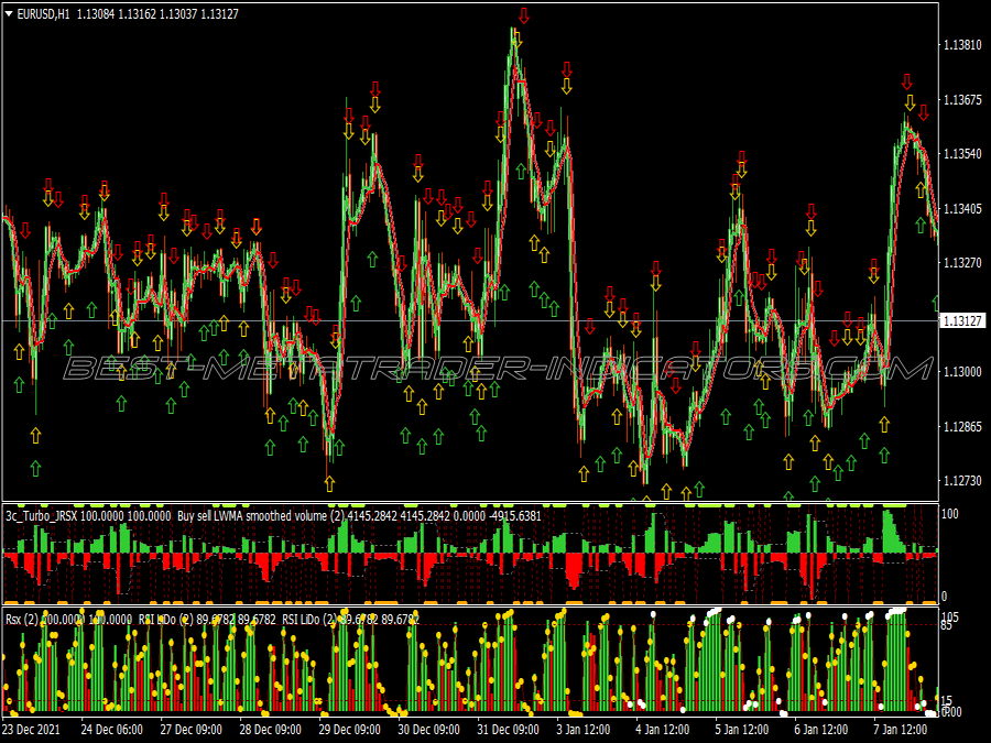 Rsi Ma Cross Binary Options System