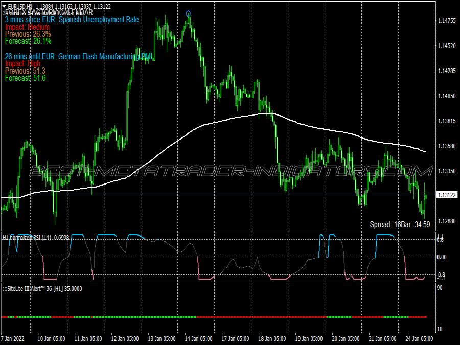 Rsi Normalized Scalping System for MT4