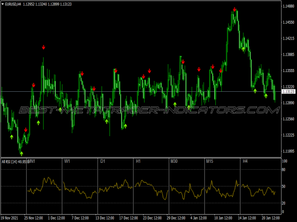 Rsi Stochastic Binary Options System for MT4