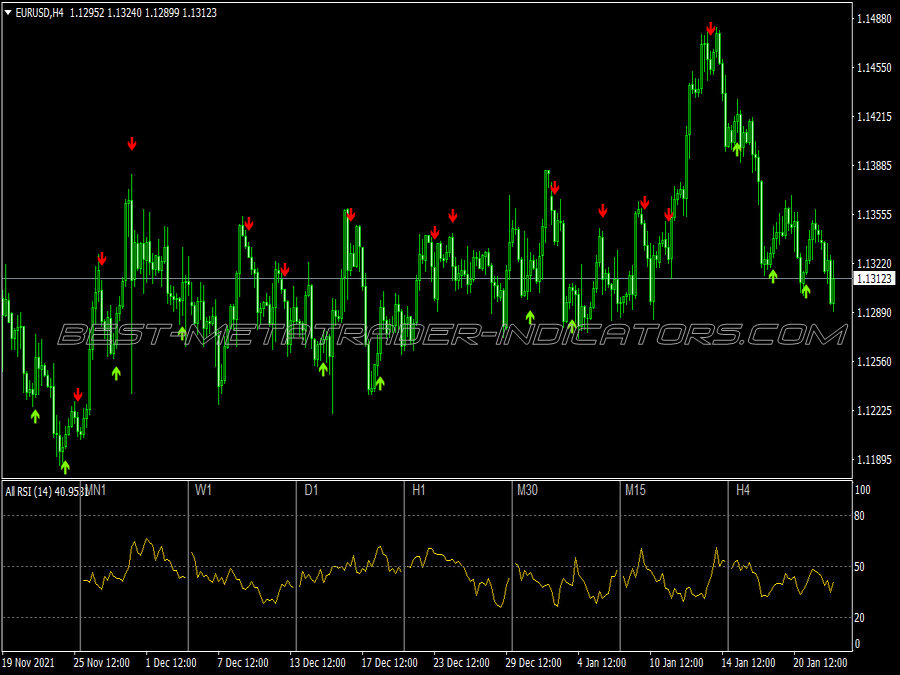 Rsi Stochastic Binary Options System for MT4