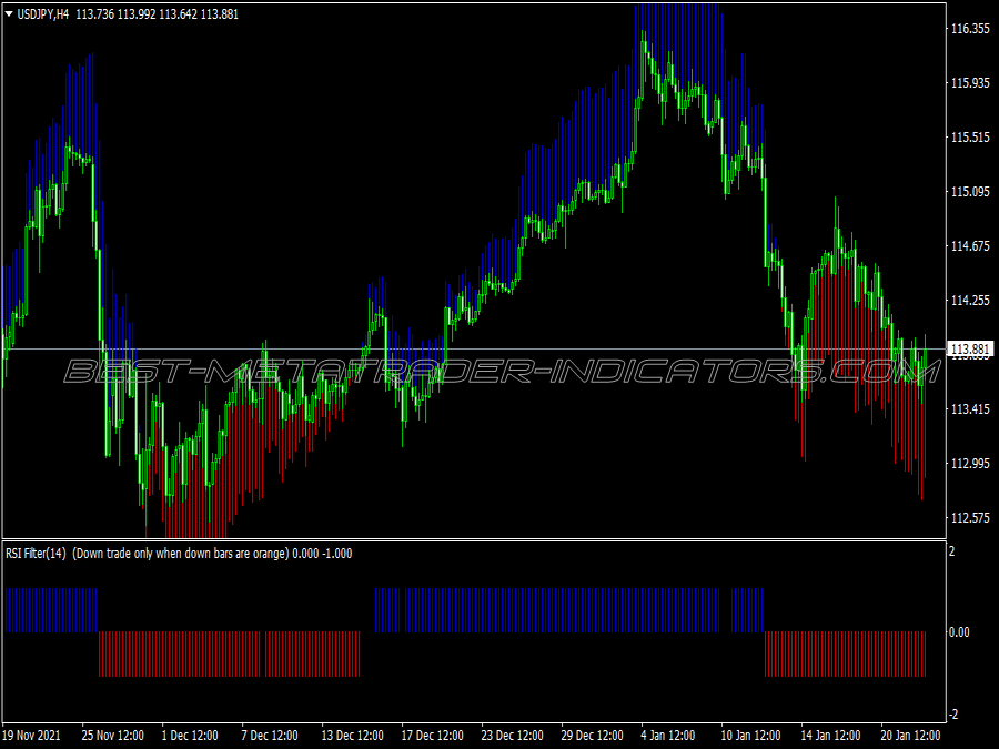 Rsi Trend Manager Trading System for MT4