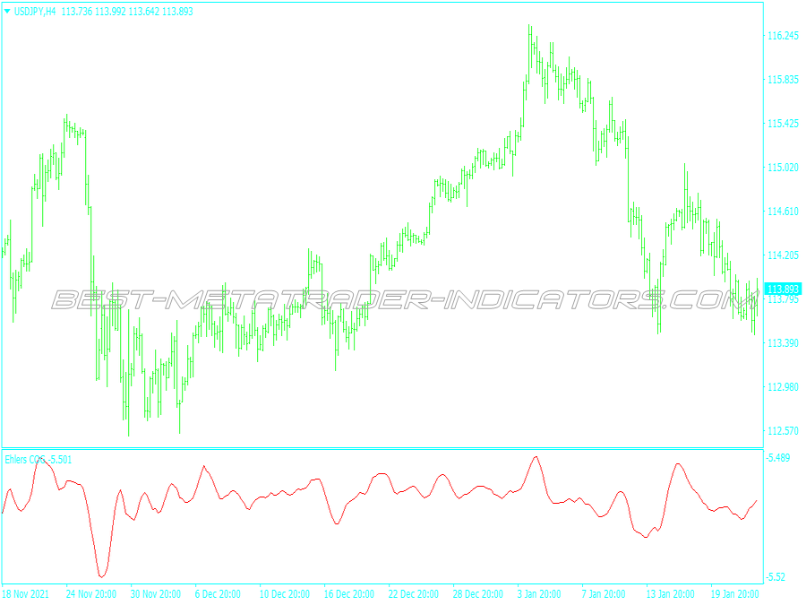 Rsi Winning Scalping System for MT4