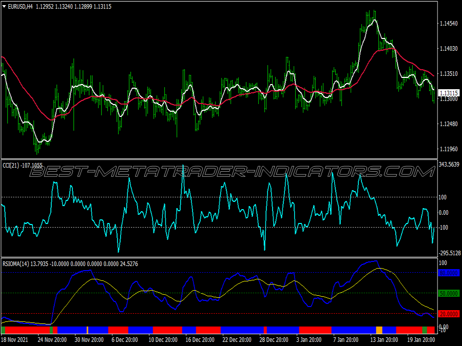 Rsioma Cci Buy Sell Trading System for MT4