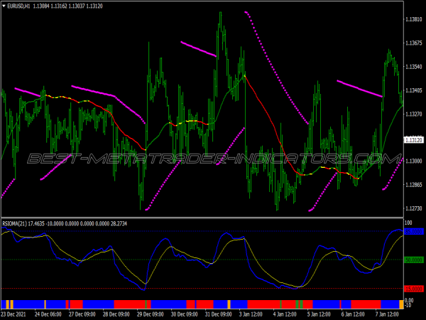 Rsioma Filter Trading System for MT4