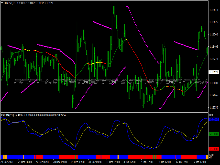 Rsioma Filter Trading System for MT4