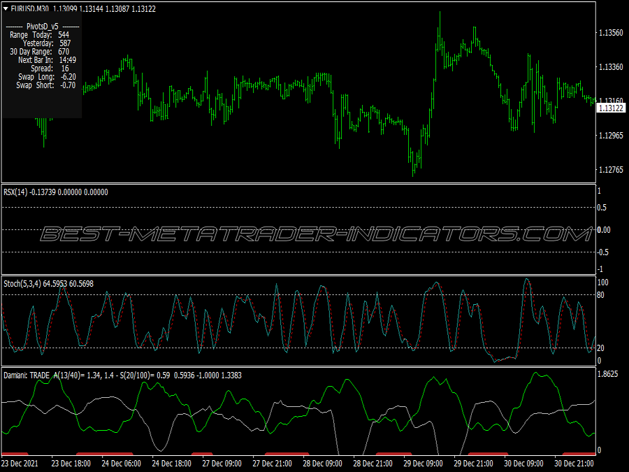 Rsx Contrarian Scalping System for MT4