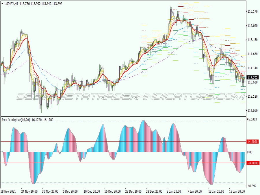 Rsx Pro Scalping System for MT4