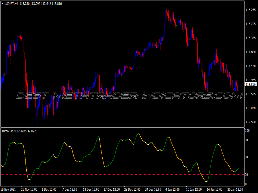 Rsx Timing Swing Trading System