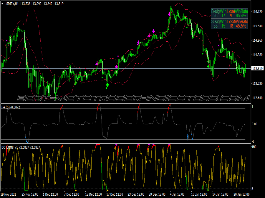 Run Way System Binary Options System