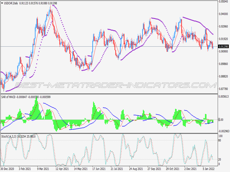 Sar Macd Scalping System for MT4