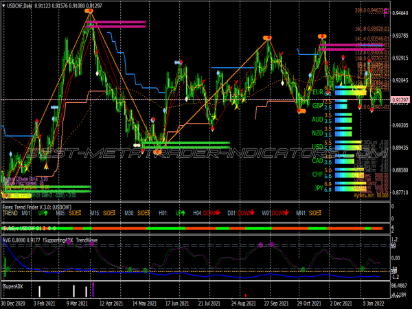 Sbp Version Three Trading System for MT4