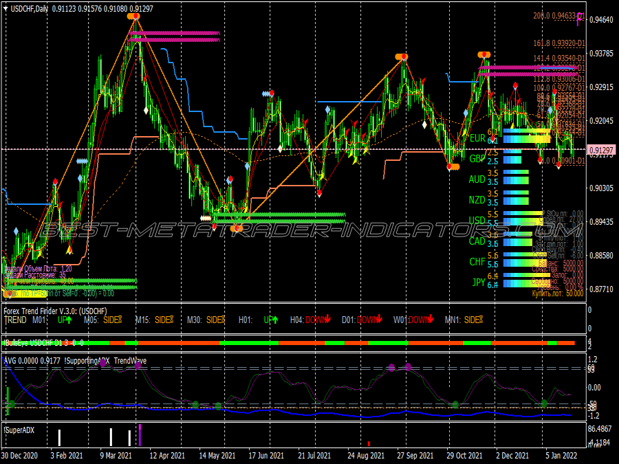 Sbp Version Three Trading System