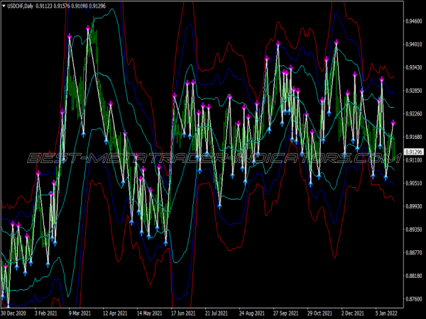 Scalping Bollinger Bands Trading System for MT4