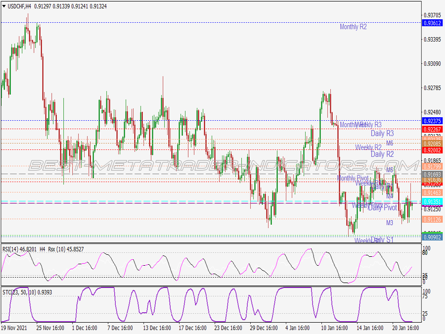 Scalping Pivot Points Trading System for MT4