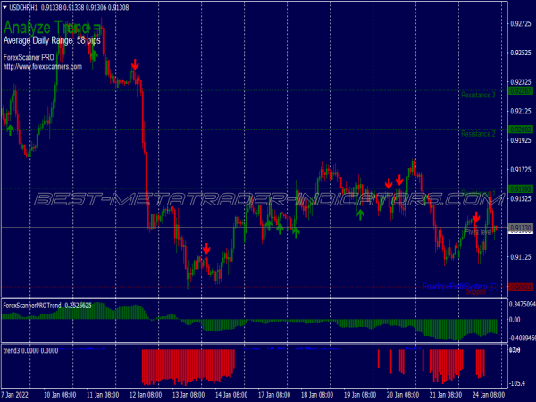 Scanner Pro Trend Trading System for MT4