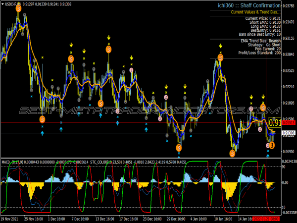 Schaff Trend Trading System for MT4