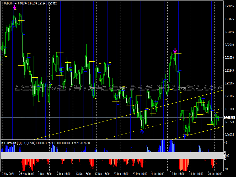 Sdx Breakout Trading System for MT4