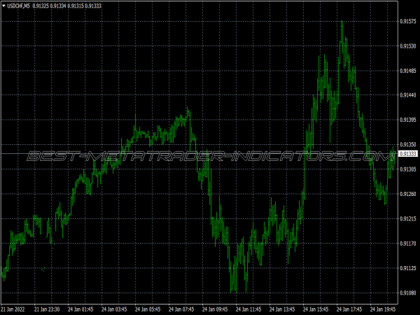 Sebariver Flow Scalping System for MT4