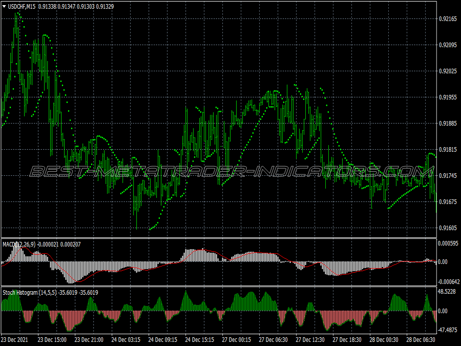 Second Trend Trading System for MT4