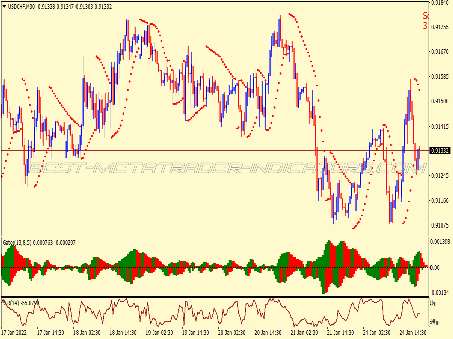 Secret Agent Swing Trading System for MT4