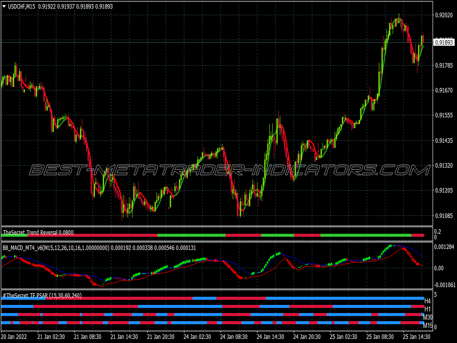 Secret Method Scalping System for MT4