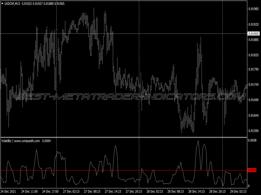 Secret Synergy Scalping System for MT4