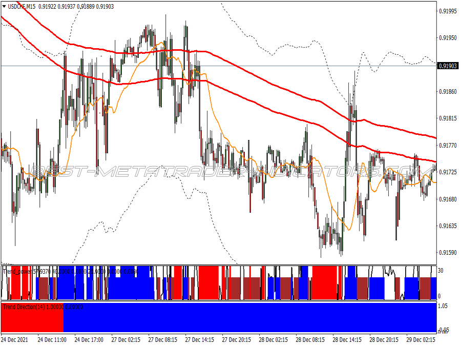 Secret Trend Direction Trading System for MT4