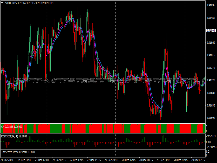 Secret Trend Swing Trading System for MT4