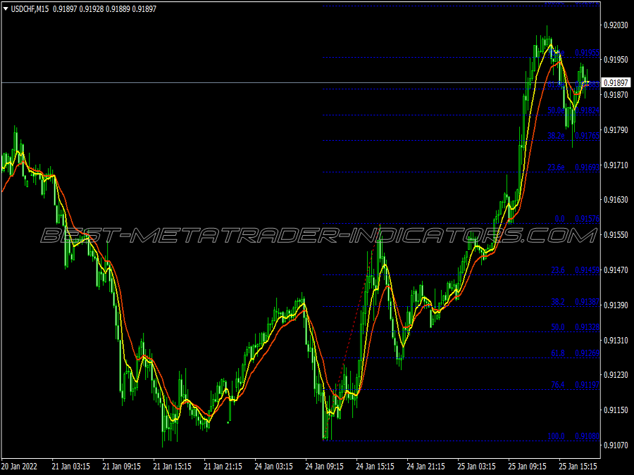 Secret Weapon Scalping System for MT4