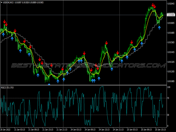 Sedinho Smart Trading System for MT4