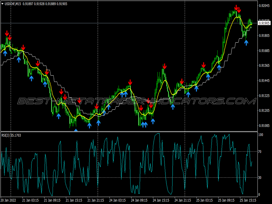 Sedinho Smart Trading System