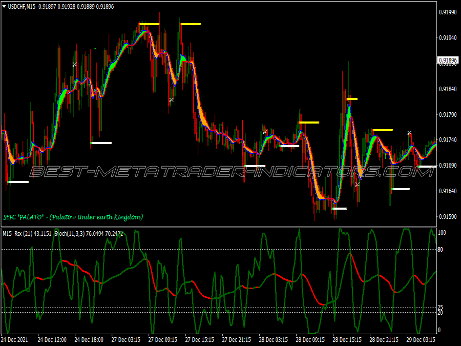 Sefc Bulls Bears Trading System