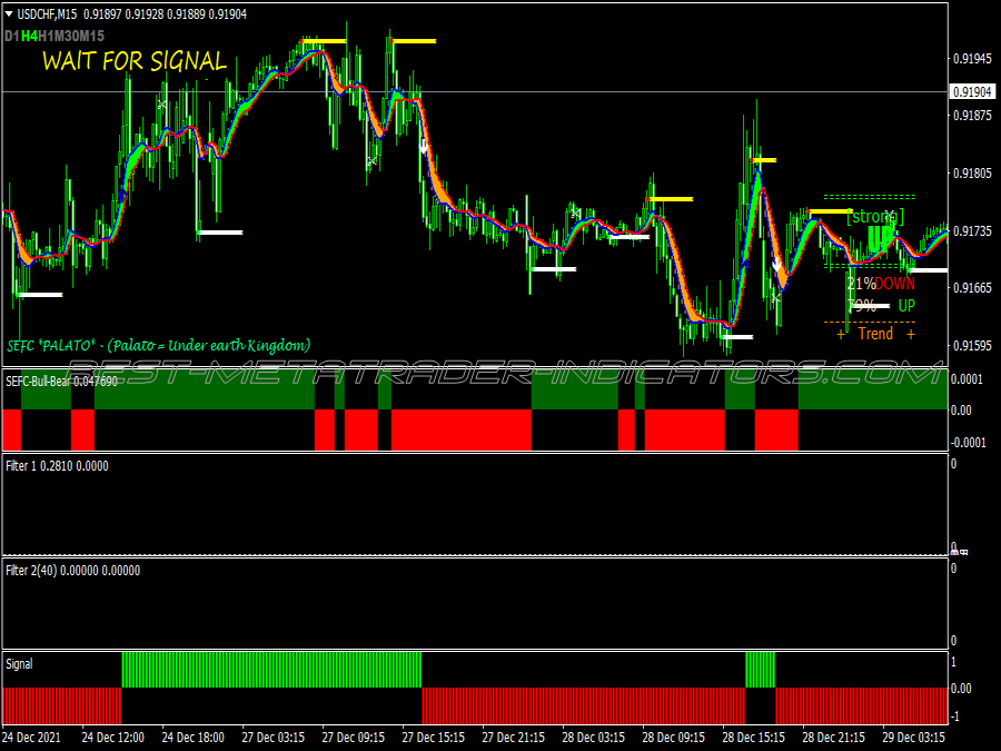 Sefc Filter Swing Trading System