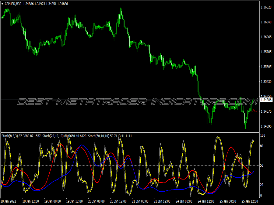 Sekuntil Stochastic Trading System for MT4