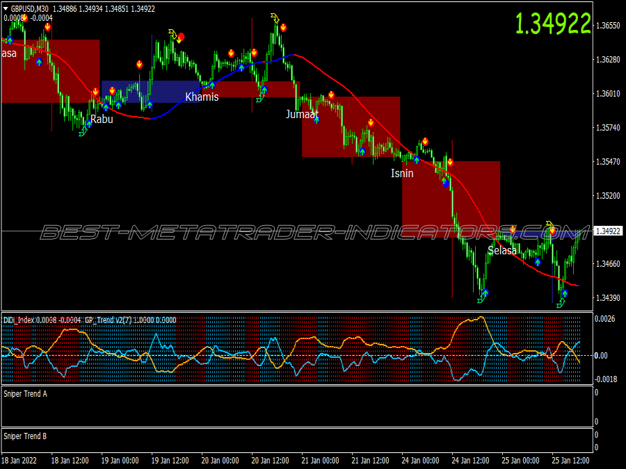 Senyum Powered Trading System for MT4